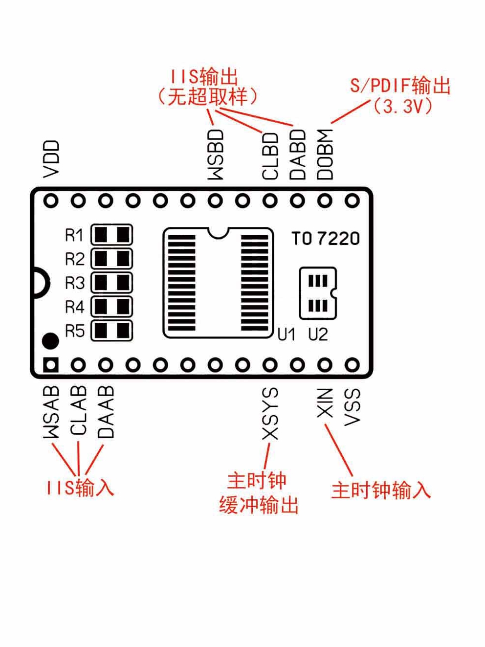 SAA7220PB replacement module a - Turning Gouge Set reseña y precio