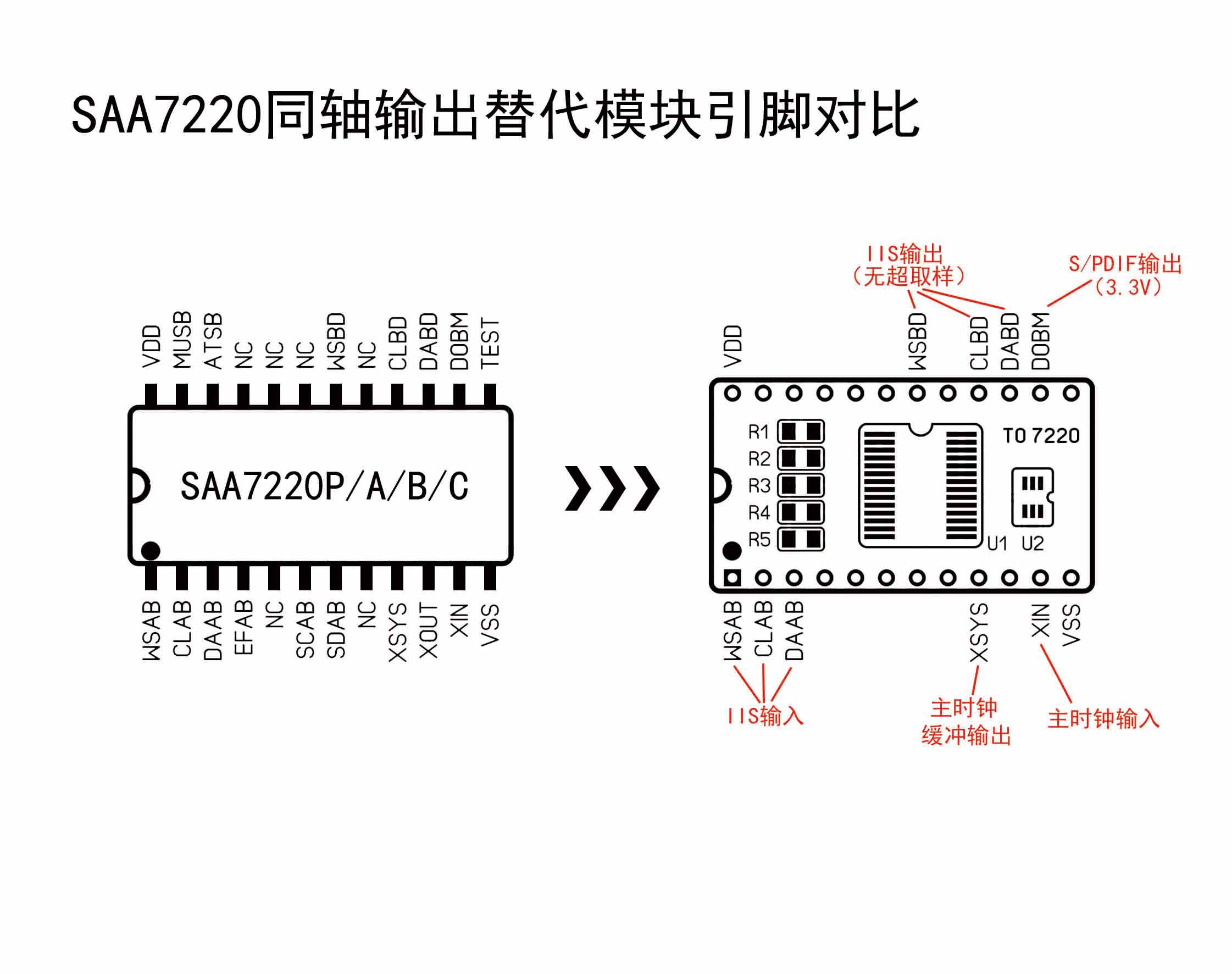 SAA7220PB replacement module a - Turning Gouge Set reseña y precio